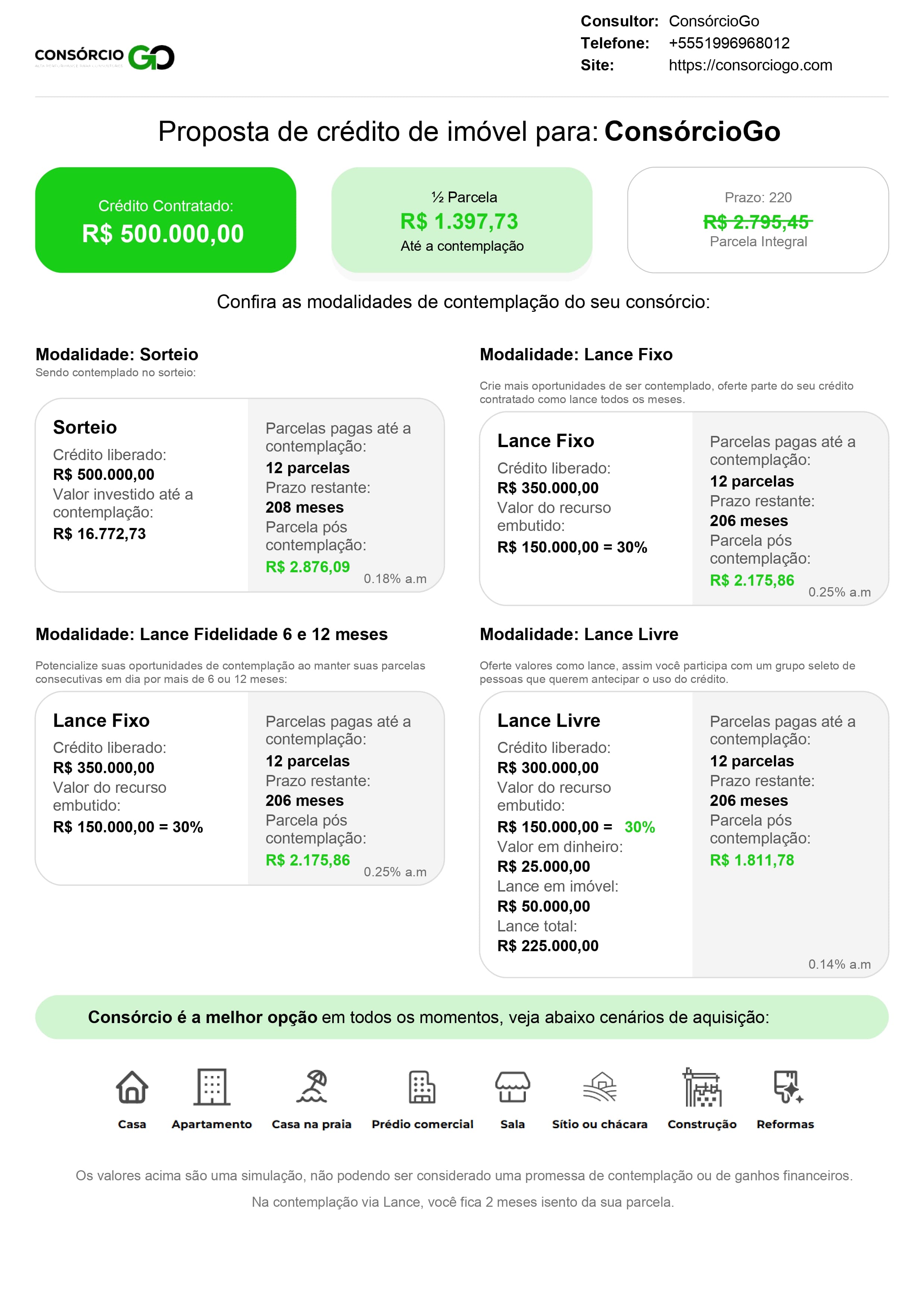 Simulação personalizada